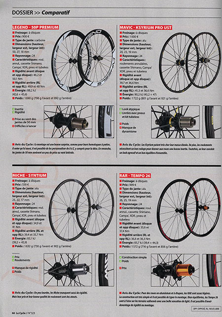 LE CYCLE septembre 2020